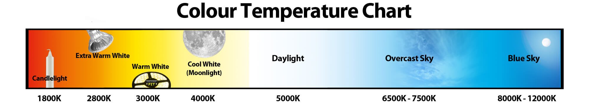led downlight Colour-Temperature-Chart
