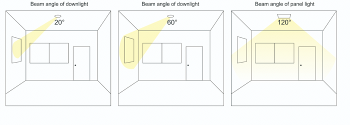 different downlight beam angle effect